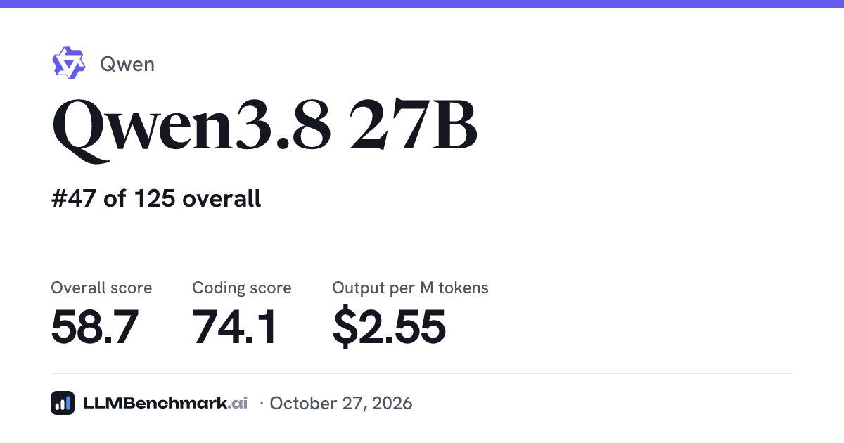Qwen3.8 27B Benchmarks, Pricing & Specs (October 2026)